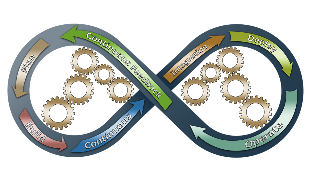 Calms Devops DevOpsの原則は「3つの道」と「CALMS」によって説明される | CTO for good